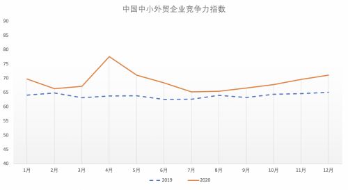 中國跨境電商出口激增40% 供應(yīng)鏈電子化與食品加工設(shè)備新機(jī)遇